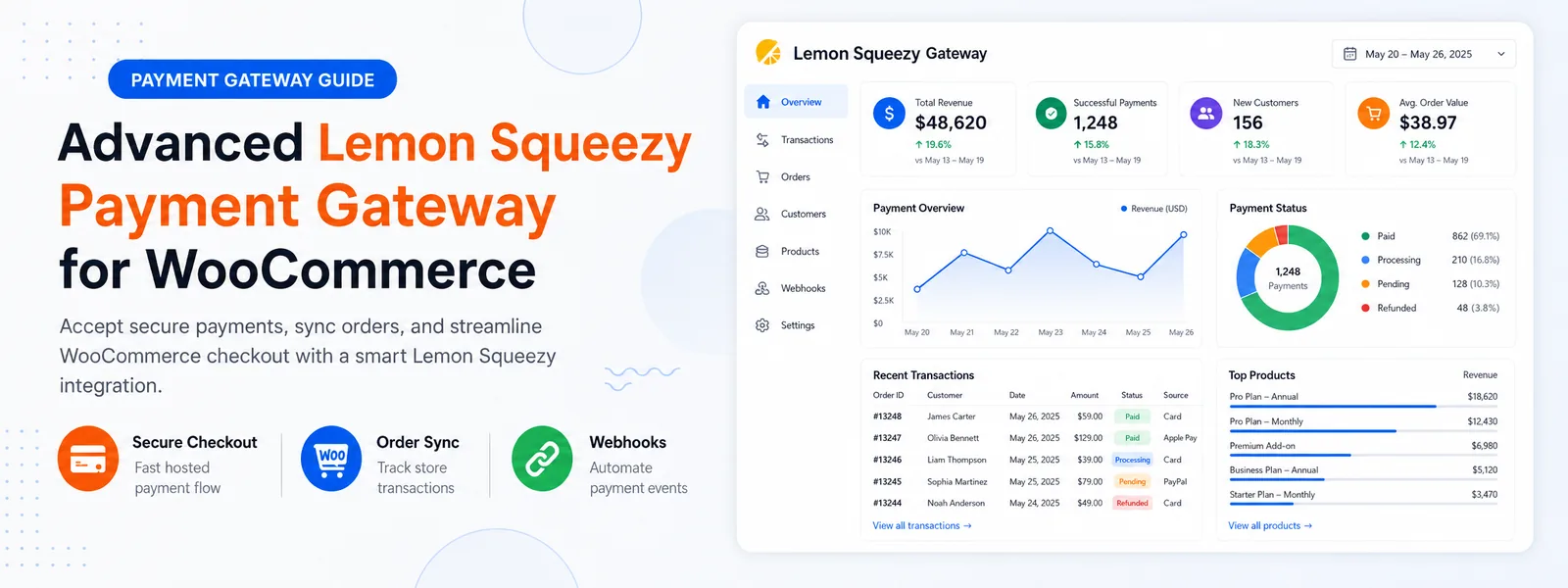 Codersly Checkout Pro: Advanced Lemon Squeezy Payment Gateway for WooCommerce